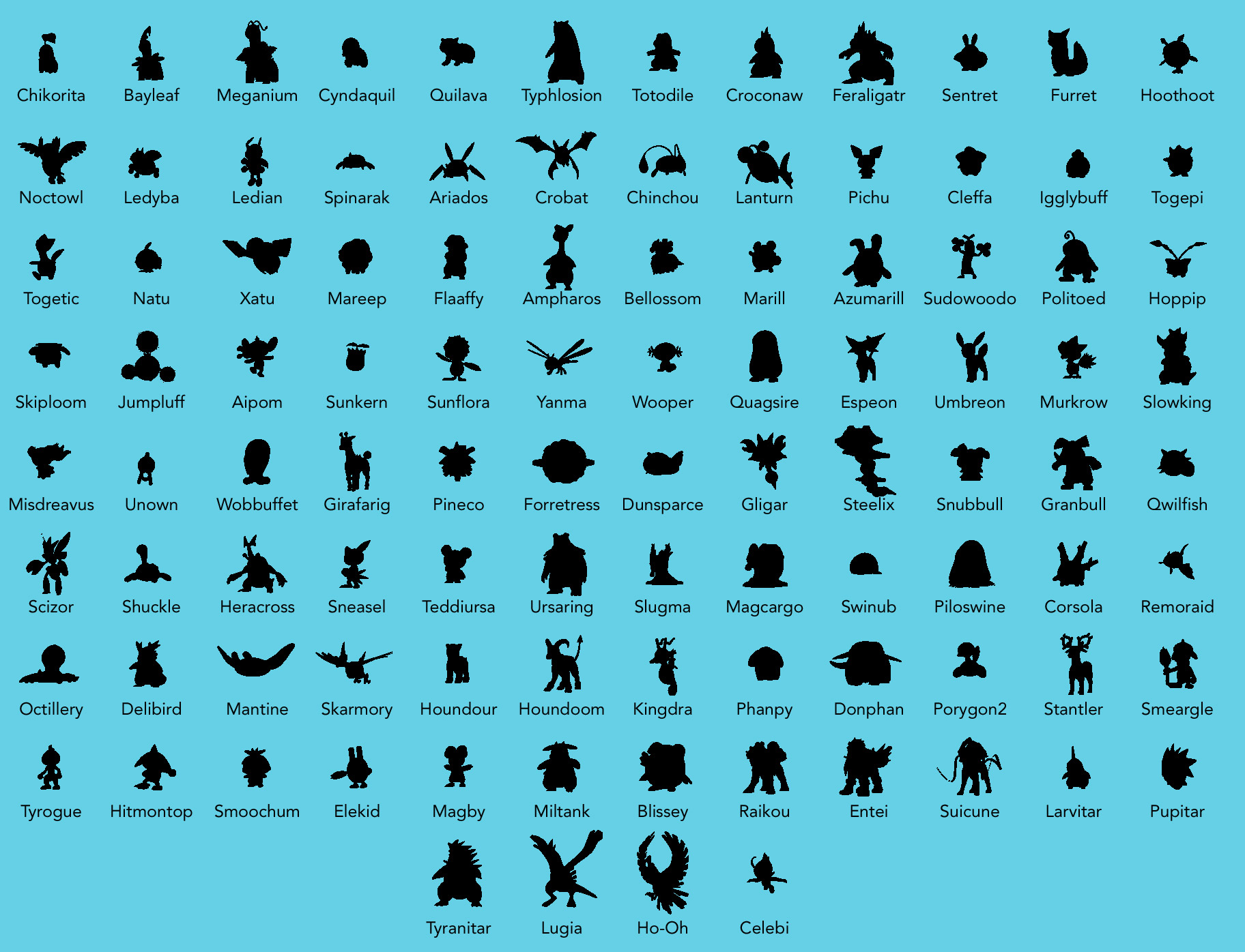 Pokemon Characters Chart